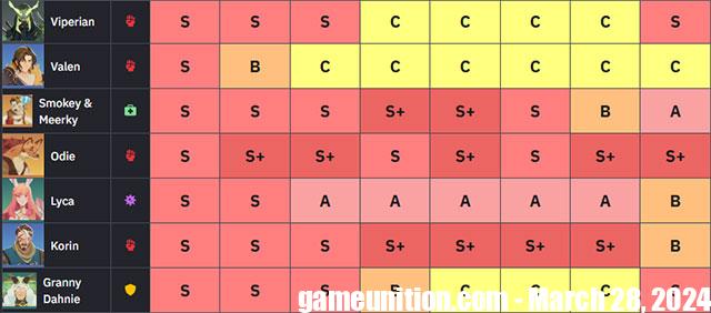 AFK Journey tiers list 2