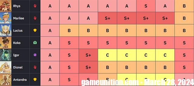 AFK Journey tiers list 4