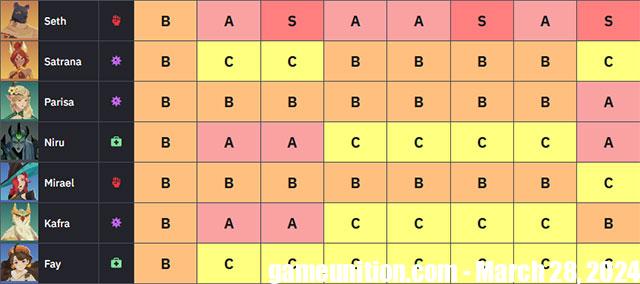 AFK Journey tiers list 5